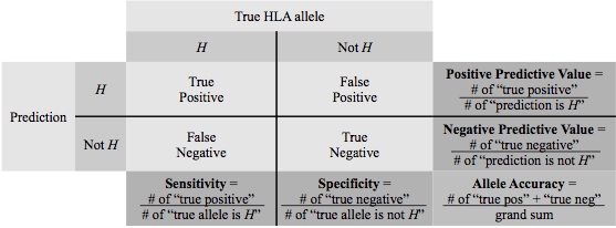 training sample size