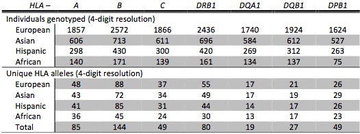 training sample size